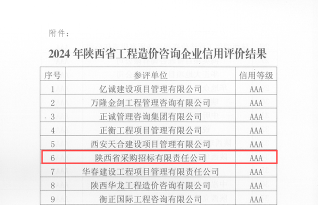 關(guān)于發(fā)布2024年陜西省工程造價(jià)咨詢企業(yè)信用評(píng)價(jià)結(jié)果的通知_頁(yè)面_3.png